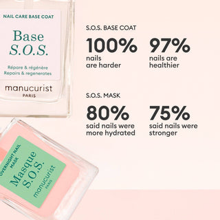 Manucurist S.O.S. Nail Repair Kit – Strengthening Base Coat, Overnight Nail Mask & Mini File Duo
